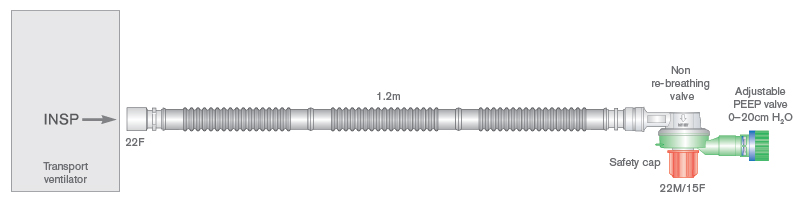 22mm Flextube transport breathing system with adjustable PEEP valve. ≥ 1.2m